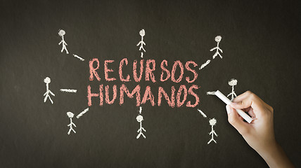 Image showing Human resource chalk drawing