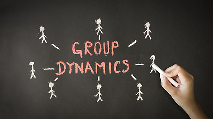 Image showing Group Dynamics Chalk Drawing