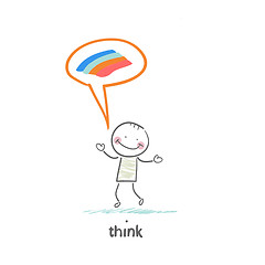 Image showing think