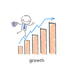 Image showing Schedule of profit growth
