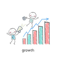 Image showing Schedule of profit growth