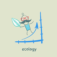 Image showing ecology