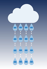 Image showing Cloud computing concept