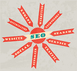 Image showing SEO. Word Grunge retro collage on background