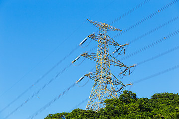 Image showing Powerline