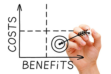 Image showing Costs Benefits