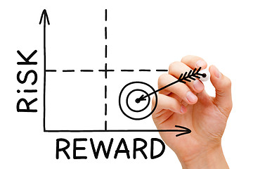 Image showing Risk Reward Graph