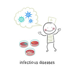 Image showing infectious diseases suggests infection near the test tubes