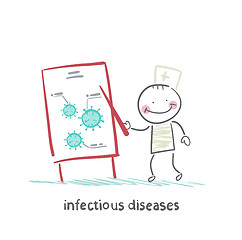 Image showing infectious diseases specialist says a presentation on infection