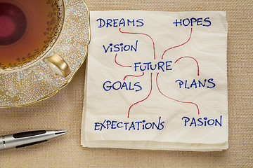 Image showing dreams, goals, plans, vision