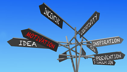 Image showing motivational signs post