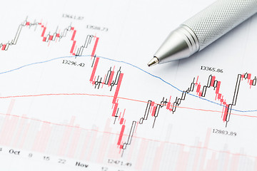 Image showing Stock market chart
