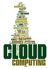 Image showing cloud computing text cloud