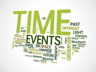 Image showing time text cloud