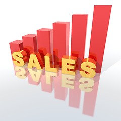 Image showing Sales