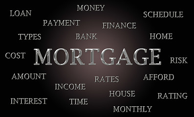 Image showing Mortgage word cloud