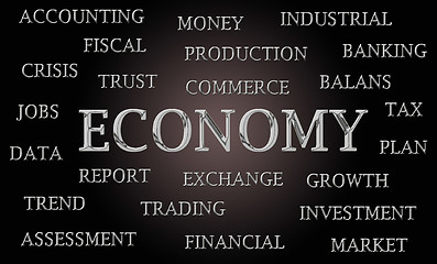 Image showing Economy word cloud