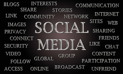 Image showing Social media word cloud 