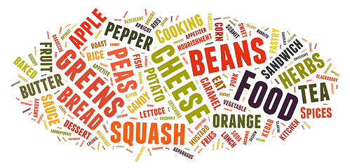 Image showing Word Cloud showing words dealing with food