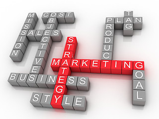 Image showing Marketing strategy related words