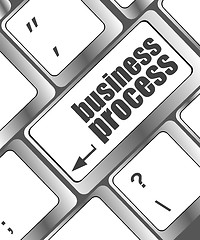 Image showing keyboard key with business process button