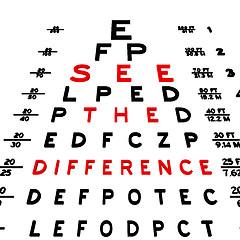 Image showing Eye chart