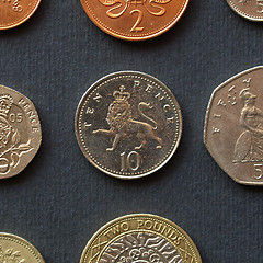 Image showing Pounds