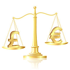 Image showing Pound sterling outweighs Euro on scales.