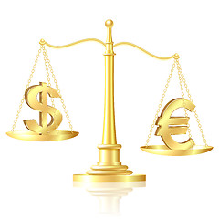 Image showing Euro outweighs Dollar on scales.