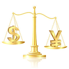 Image showing Yen outweighs Dollar on scales.