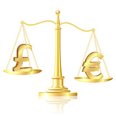 Image showing Euro outweighs pound sterling on scales.