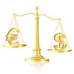 Image showing Dollar outweighs Euro on scales.