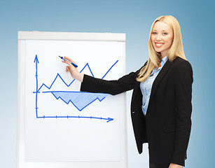 Image showing businesswoman with graph on the flipchart