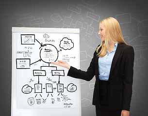 Image showing businesswoman pointing at flipchart