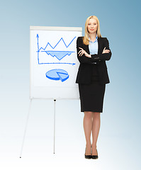 Image showing businesswoman with graphs on the flipchart