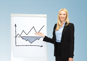 Image showing businesswoman with graph on the flipchart
