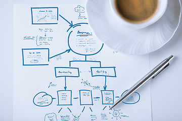 Image showing business plan with cup of coffee