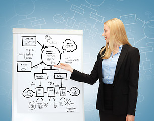 Image showing businesswoman pointing at flipchart