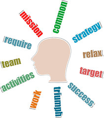 Image showing Word cloud, tag cloud text business concept. Head silhouette with the words on the topic of social networking. Word collage