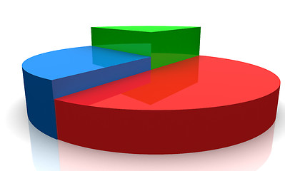 Image showing Pie chart