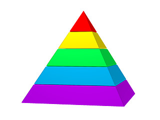 Image showing color pyramid