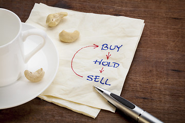 Image showing buy, hold, sell concept