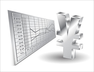 Image showing financial background 3d yen sign