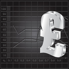 Image showing financial background with 3d lira sign