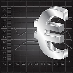 Image showing financial background with euro sign