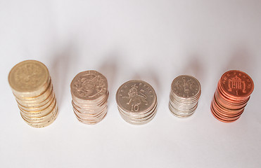 Image showing British Pound