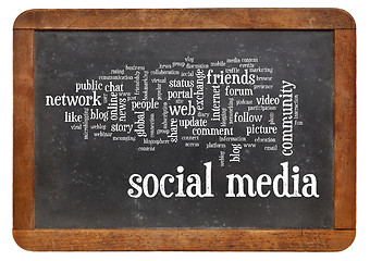 Image showing social media word cloud on blackboard