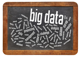 Image showing big data word cloud