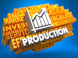 Image showing Production. Wordcloud Concept.