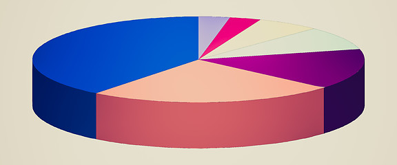 Image showing Vintage look Pie chart